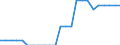 Unit of measure: Kilometre / Transport infrastructure: Electrified railway tracks / Geopolitical entity (reporting): Bosnia and Herzegovina