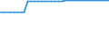 Unit of measure: Kilometre / Transport infrastructure: Electrified railway tracks / Geopolitical entity (reporting): North Macedonia