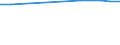 Unit of measure: Kilometre / Transport infrastructure: Electrified railway tracks / Geopolitical entity (reporting): Georgia