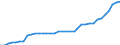 Unit of measure: Kilometre / Transport infrastructure: Electrified railway tracks / Geopolitical entity (reporting): Türkiye