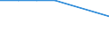 Unit of measure: Kilometre / Transport infrastructure: Non-electrified railway tracks / Geopolitical entity (reporting): Denmark