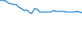 Unit of measure: Kilometre / Transport infrastructure: Non-electrified railway tracks / Geopolitical entity (reporting): Germany