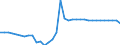 Unit of measure: Kilometre / Transport infrastructure: Non-electrified railway tracks / Geopolitical entity (reporting): Estonia