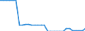 Unit of measure: Kilometre / Transport infrastructure: Non-electrified railway tracks / Geopolitical entity (reporting): Luxembourg