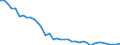 Unit of measure: Kilometre / Transport infrastructure: Non-electrified railway tracks / Geopolitical entity (reporting): Poland