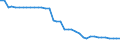 Unit of measure: Kilometre / Transport infrastructure: Non-electrified railway tracks / Geopolitical entity (reporting): Romania