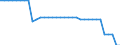 Unit of measure: Kilometre / Transport infrastructure: Non-electrified railway tracks / Geopolitical entity (reporting): Slovenia