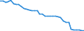 Unit of measure: Kilometre / Transport infrastructure: Non-electrified railway tracks / Geopolitical entity (reporting): Finland