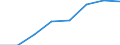 Unit of measure: Thousand passengers / Train category: Total / Geopolitical entity (partner): European Union - 27 countries (from 2020) / Geopolitical entity (reporting): Belgium