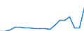 Unit of measure: Thousand passengers / Train category: Total / Geopolitical entity (partner): European Union - 27 countries (from 2020) / Geopolitical entity (reporting): Bulgaria