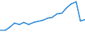 Unit of measure: Thousand passengers / Train category: Total / Geopolitical entity (partner): European Union - 27 countries (from 2020) / Geopolitical entity (reporting): Czechia