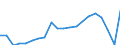 Unit of measure: Thousand passengers / Train category: Total / Geopolitical entity (partner): European Union - 27 countries (from 2020) / Geopolitical entity (reporting): Germany