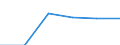 Unit of measure: Thousand passengers / Train category: Total / Geopolitical entity (partner): European Union - 27 countries (from 2020) / Geopolitical entity (reporting): France