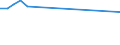 Unit of measure: Thousand passengers / Train category: Total / Geopolitical entity (partner): European Union - 27 countries (from 2020) / Geopolitical entity (reporting): Italy