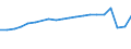 Unit of measure: Thousand passengers / Train category: Total / Geopolitical entity (partner): European Union - 27 countries (from 2020) / Geopolitical entity (reporting): Luxembourg