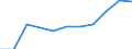 Unit of measure: Thousand passengers / Train category: Total / Geopolitical entity (partner): European Union - 27 countries (from 2020) / Geopolitical entity (reporting): Hungary