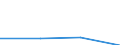 Unit of measure: Thousand passengers / Train category: Total / Geopolitical entity (partner): European Union - 27 countries (from 2020) / Geopolitical entity (reporting): Netherlands