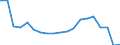 Unit of measure: Thousand passengers / Train category: Total / Geopolitical entity (partner): European Union - 27 countries (from 2020) / Geopolitical entity (reporting): Portugal