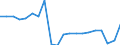 Unit of measure: Thousand passengers / Train category: Total / Geopolitical entity (partner): European Union - 27 countries (from 2020) / Geopolitical entity (reporting): Romania