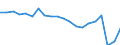 Unit of measure: Thousand passengers / Train category: Total / Geopolitical entity (partner): European Union - 27 countries (from 2020) / Geopolitical entity (reporting): Slovenia