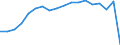 Unit of measure: Thousand passengers / Train category: Total / Geopolitical entity (partner): European Union - 27 countries (from 2020) / Geopolitical entity (reporting): Sweden