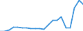 Unit of measure: Thousand passengers / Train category: Total / Geopolitical entity (partner): European Union - 27 countries (from 2020) / Geopolitical entity (reporting): Bulgaria