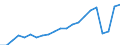 Unit of measure: Thousand passengers / Train category: Total / Geopolitical entity (partner): European Union - 27 countries (from 2020) / Geopolitical entity (reporting): Czechia