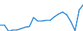 Unit of measure: Thousand passengers / Train category: Total / Geopolitical entity (partner): European Union - 27 countries (from 2020) / Geopolitical entity (reporting): Germany