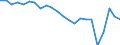 Unit of measure: Thousand passengers / Train category: Total / Geopolitical entity (partner): European Union - 27 countries (from 2020) / Geopolitical entity (reporting): Croatia