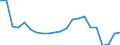 Unit of measure: Thousand passengers / Train category: Total / Geopolitical entity (partner): European Union - 27 countries (from 2020) / Geopolitical entity (reporting): Portugal