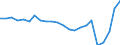 Unit of measure: Thousand passengers / Train category: Total / Geopolitical entity (partner): European Union - 27 countries (from 2020) / Geopolitical entity (reporting): Slovenia