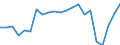 Unit of measure: Thousand passengers / Train category: Total / Geopolitical entity (partner): European Union - 27 countries (from 2020) / Geopolitical entity (reporting): Norway