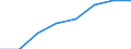 Unit of measure: Thousand passengers / Train category: Total / Geopolitical entity (partner): European Union - 28 countries (2013-2020) / Geopolitical entity (reporting): Belgium