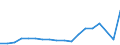 Unit of measure: Thousand passengers / Train category: Total / Geopolitical entity (partner): European Union - 28 countries (2013-2020) / Geopolitical entity (reporting): Bulgaria