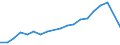 Unit of measure: Thousand passengers / Train category: Total / Geopolitical entity (partner): European Union - 28 countries (2013-2020) / Geopolitical entity (reporting): Czechia