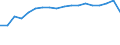 Unit of measure: Thousand passengers / Train category: Total / Geopolitical entity (partner): European Union - 28 countries (2013-2020) / Geopolitical entity (reporting): Denmark