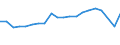 Unit of measure: Thousand passengers / Train category: Total / Geopolitical entity (partner): European Union - 28 countries (2013-2020) / Geopolitical entity (reporting): Germany