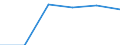 Unit of measure: Thousand passengers / Train category: Total / Geopolitical entity (partner): European Union - 28 countries (2013-2020) / Geopolitical entity (reporting): France