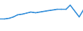 Unit of measure: Thousand passengers / Train category: Total / Geopolitical entity (partner): European Union - 28 countries (2013-2020) / Geopolitical entity (reporting): Luxembourg