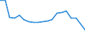 Unit of measure: Thousand passengers / Train category: Total / Geopolitical entity (partner): European Union - 28 countries (2013-2020) / Geopolitical entity (reporting): Portugal