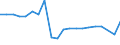 Unit of measure: Thousand passengers / Train category: Total / Geopolitical entity (partner): European Union - 28 countries (2013-2020) / Geopolitical entity (reporting): Romania