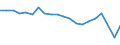 Unit of measure: Thousand passengers / Train category: Total / Geopolitical entity (partner): European Union - 28 countries (2013-2020) / Geopolitical entity (reporting): Slovenia