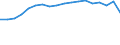 Unit of measure: Thousand passengers / Train category: Total / Geopolitical entity (partner): European Union - 28 countries (2013-2020) / Geopolitical entity (reporting): Sweden