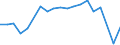 Unit of measure: Thousand passengers / Train category: Total / Geopolitical entity (partner): European Union - 28 countries (2013-2020) / Geopolitical entity (reporting): Norway