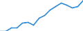 Unit of measure: Thousand passengers / Train category: Total / Geopolitical entity (partner): European Union - 28 countries (2013-2020) / Geopolitical entity (reporting): United Kingdom