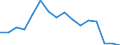 Unit of measure: Thousand passengers / Train category: Total / Geopolitical entity (partner): European Union - 28 countries (2013-2020) / Geopolitical entity (reporting): Türkiye