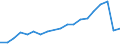 Unit of measure: Thousand passengers / Train category: Total / Geopolitical entity (partner): European Union - 27 countries (2007-2013) / Geopolitical entity (reporting): Czechia