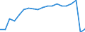 Maßeinheit: Tausend Passagiere / Zugart: Insgesamt / Geopolitische Partnereinheit: Europäische Union - 27 Länder (2007-2013) / Geopolitische Meldeeinheit: Dänemark