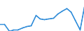 Unit of measure: Thousand passengers / Train category: Total / Geopolitical entity (partner): European Union - 27 countries (2007-2013) / Geopolitical entity (reporting): Germany