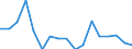 Unit of measure: Thousand passengers / Train category: Total / Geopolitical entity (partner): European Union - 27 countries (2007-2013) / Geopolitical entity (reporting): Greece